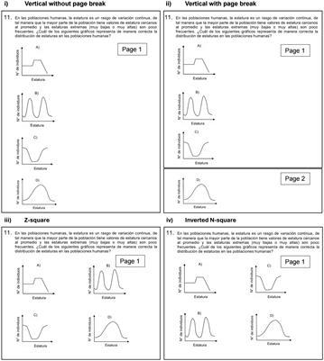 The arrangement of response options in multiple-choice test items: verticality is not always better